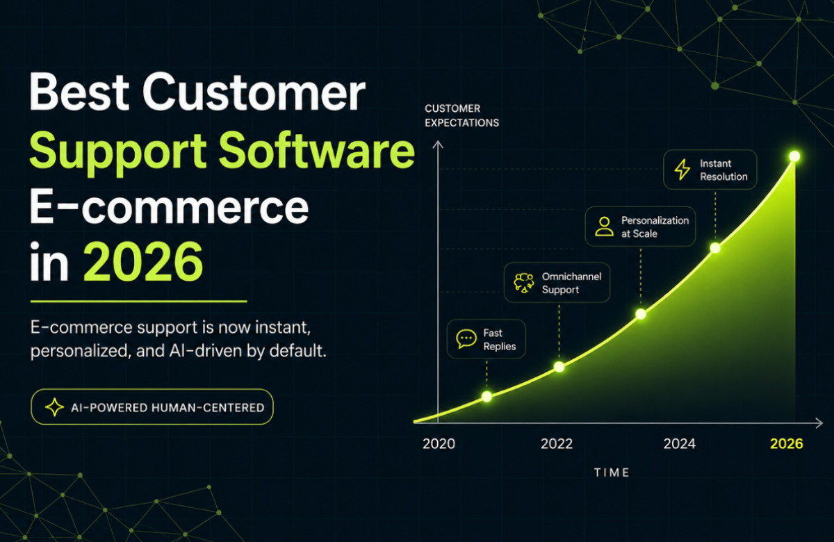 Best Customer Support Software E-commerce