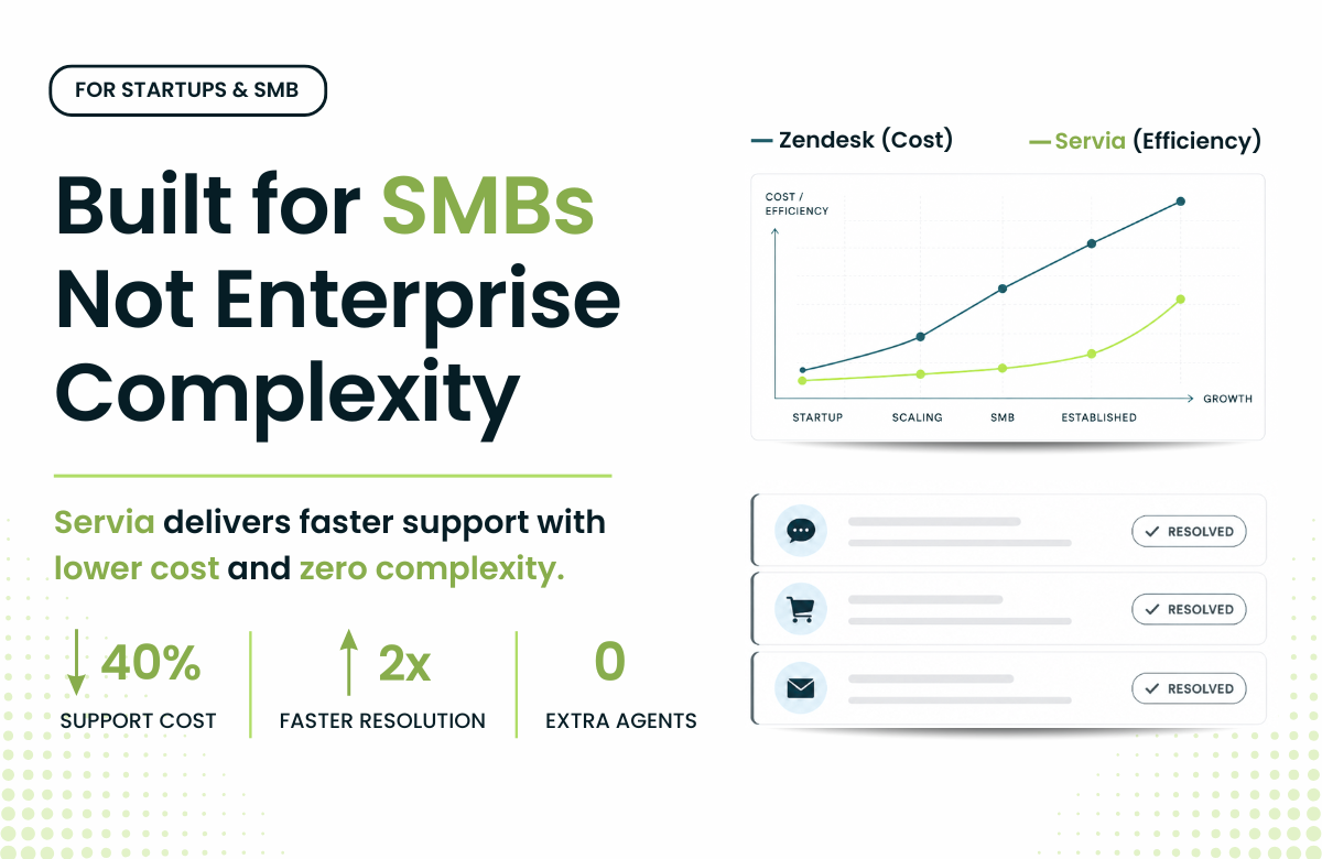Zendesk Alternative for Small Businesses