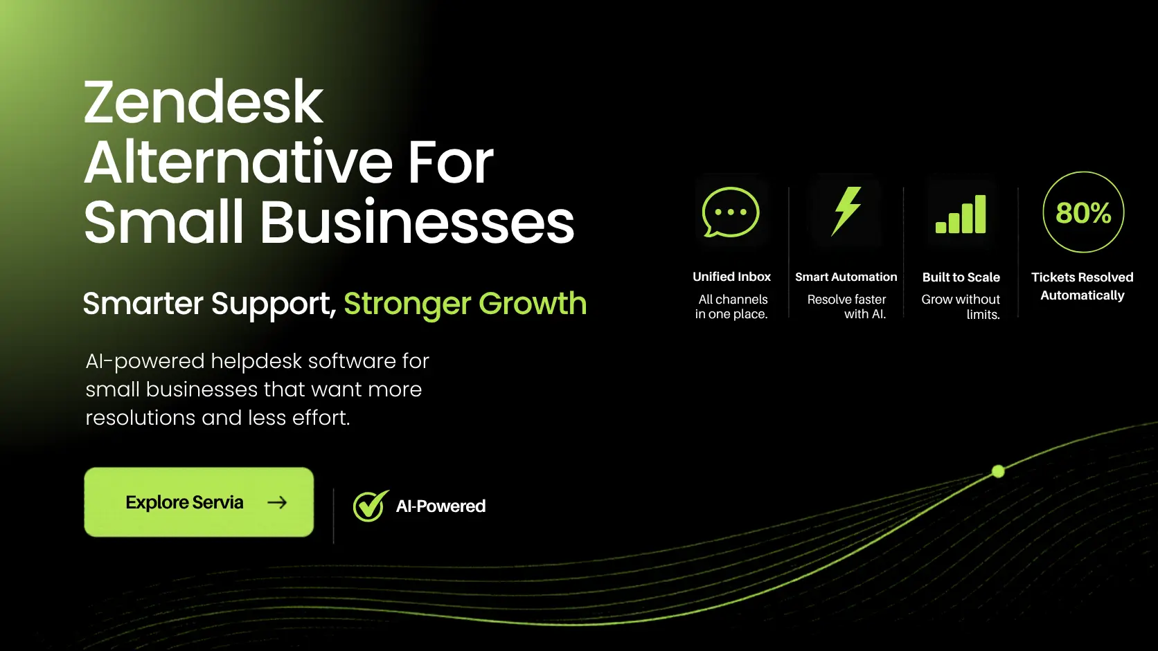 Zendesk Alternative