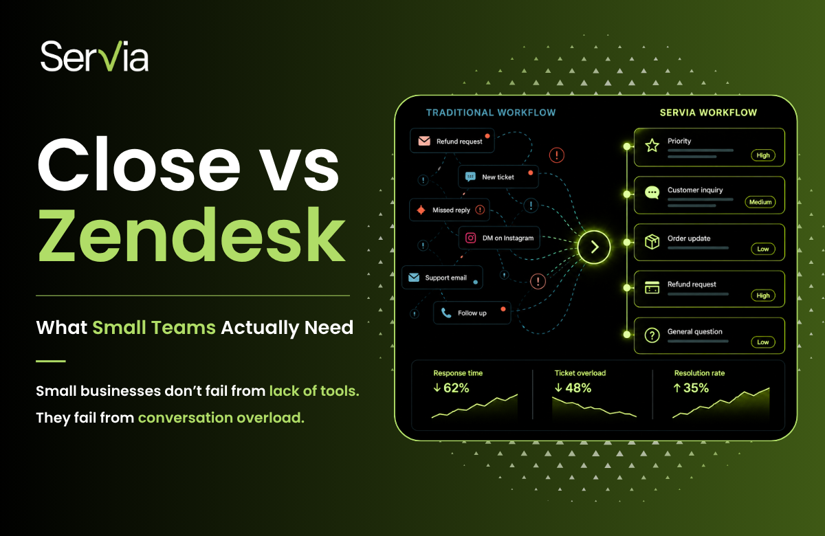 Close vs Zendesk