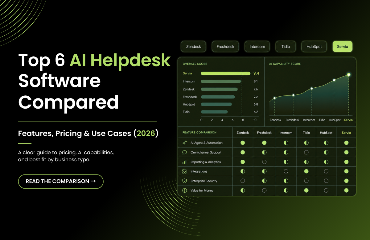 6 Best AI Helpdesk Software Compared Features, Pricing & Use Cases