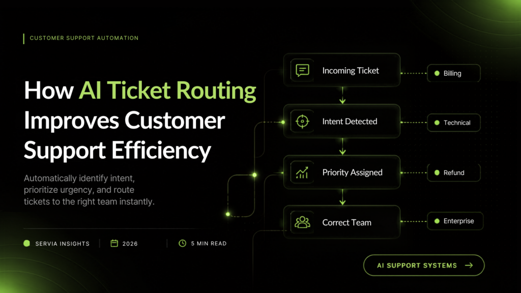 How AI Ticket Routing Boosts Support Efficiency
