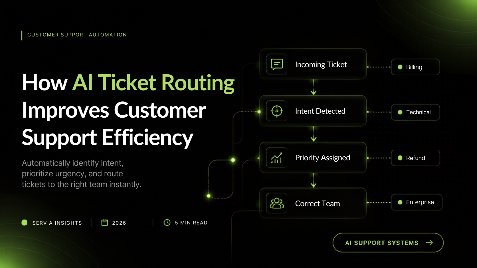 How AI Ticket Routing Boosts Support Efficiency
