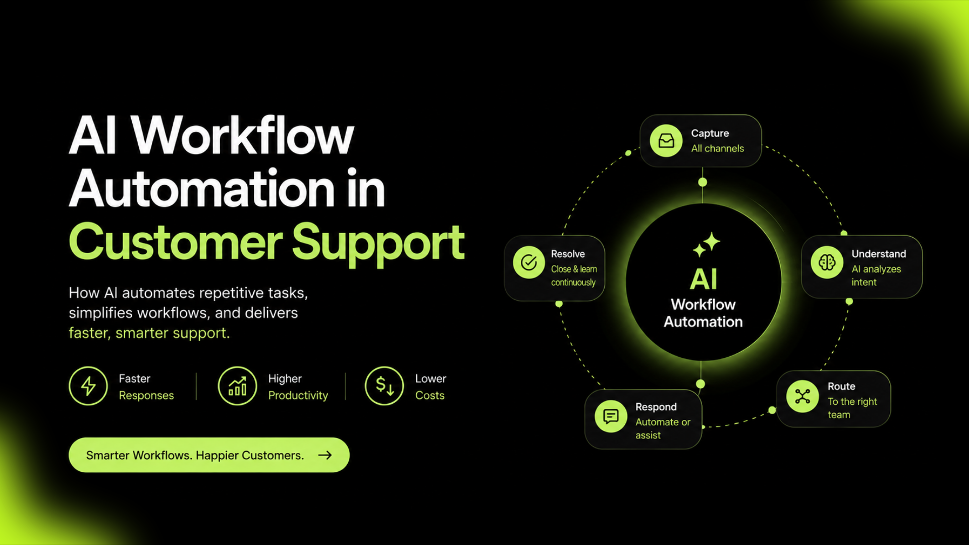 AI Workflow Automation in Customer Support