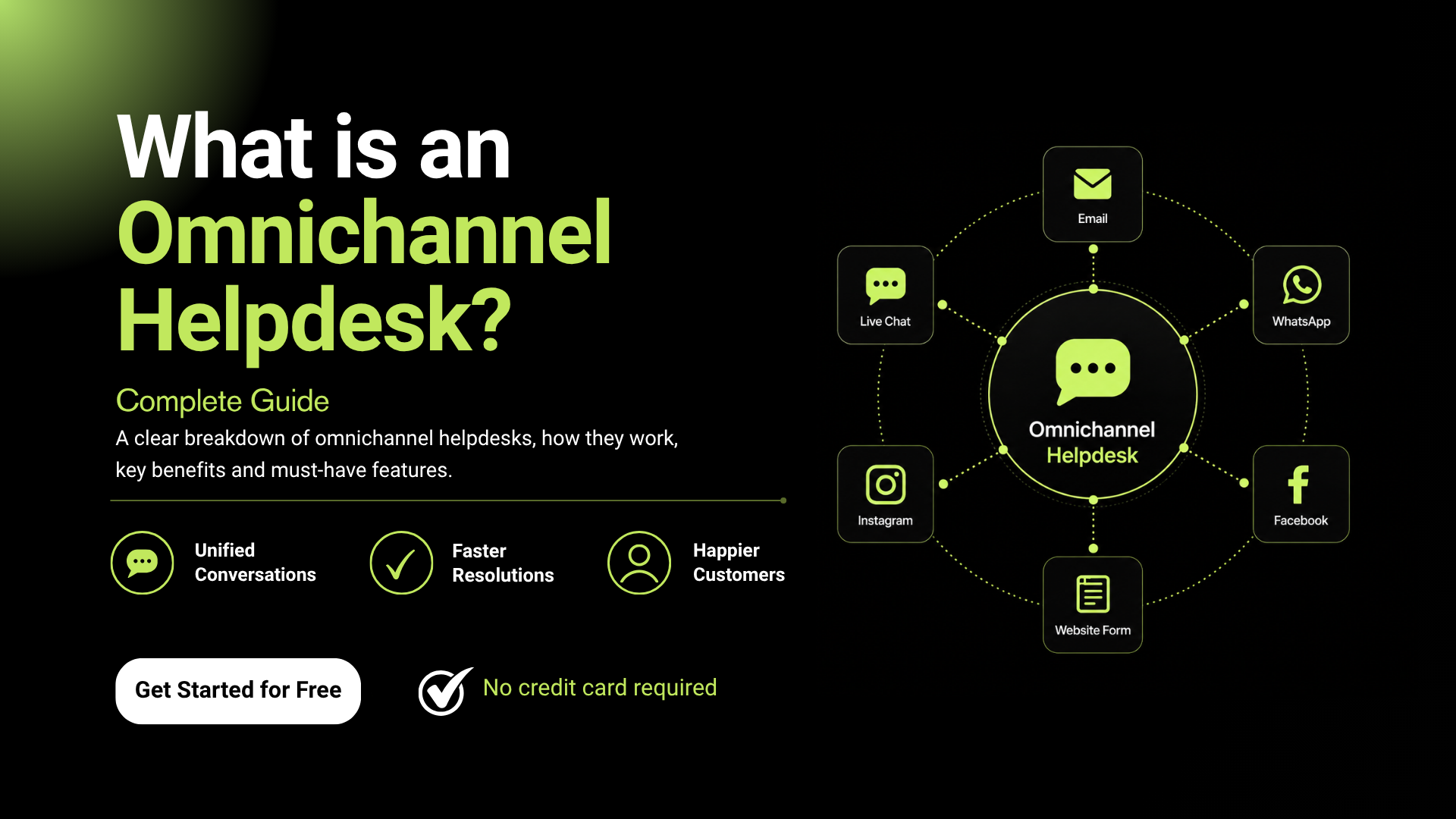 What is an Omnichannel Helpdesk
